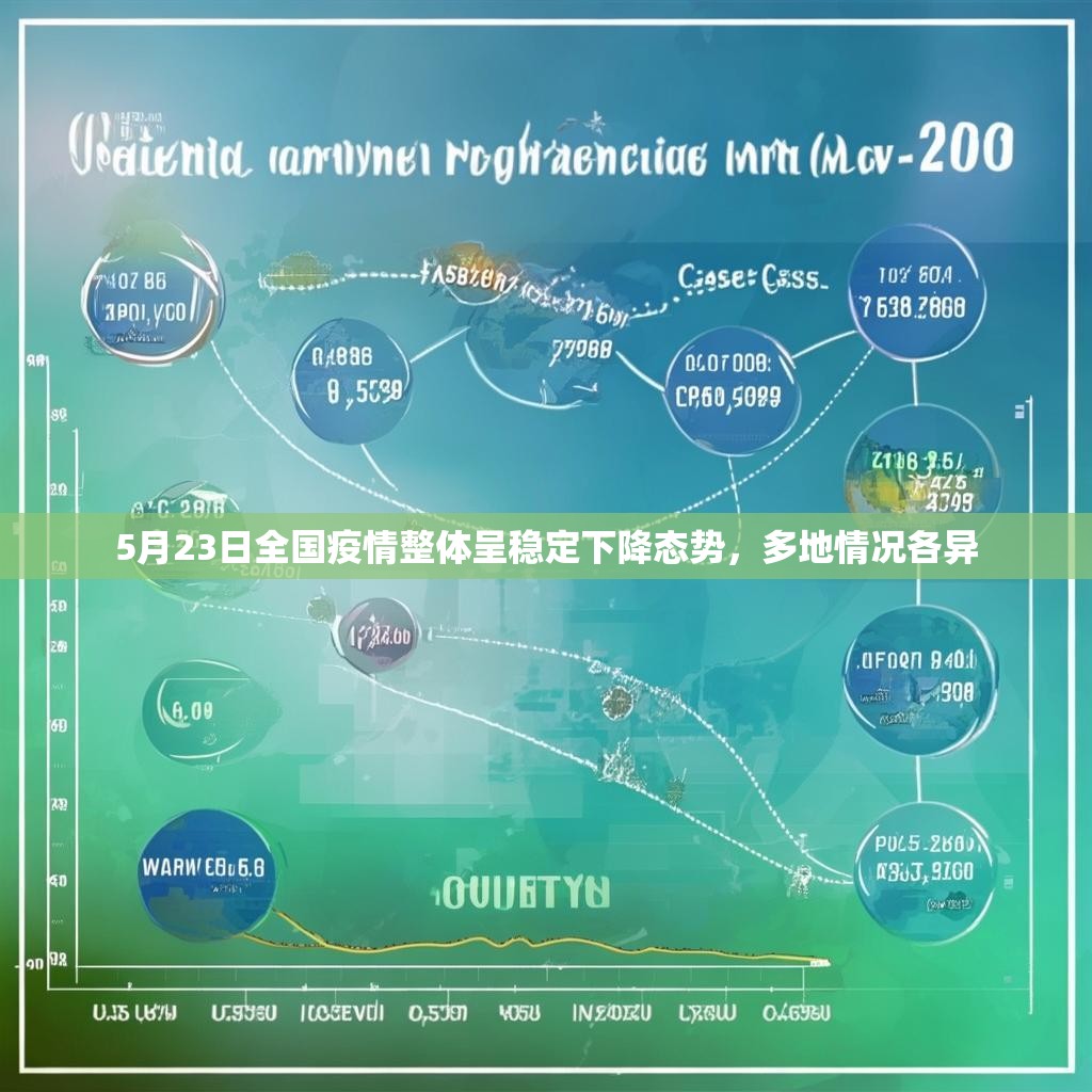 5月23日全國疫情整體呈穩(wěn)定下降態(tài)勢，多地情況各異