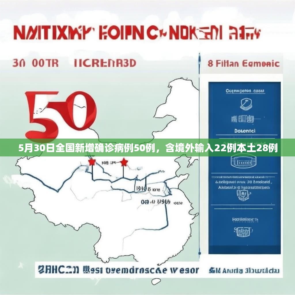 5月30日全國(guó)新增確診病例50例，含境外輸入22例本土28例