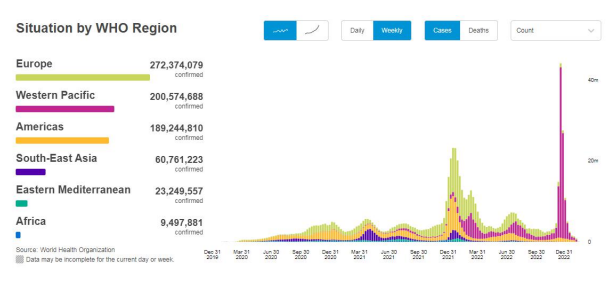 疫情趨勢(shì)最新數(shù)據(jù)：哪些國(guó)家確診和死亡病例多？