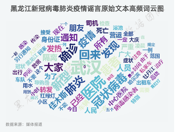疫情期間黑龍江謠言有哪些？數(shù)據(jù)畫(huà)像為你撥開(kāi)迷霧