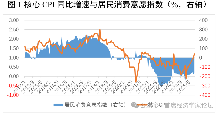 尹劍峰：2026年我們可以更加樂觀