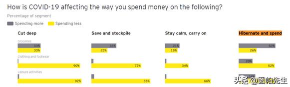 2023后疫情時代跨境電商5大趨勢及選品建議分析