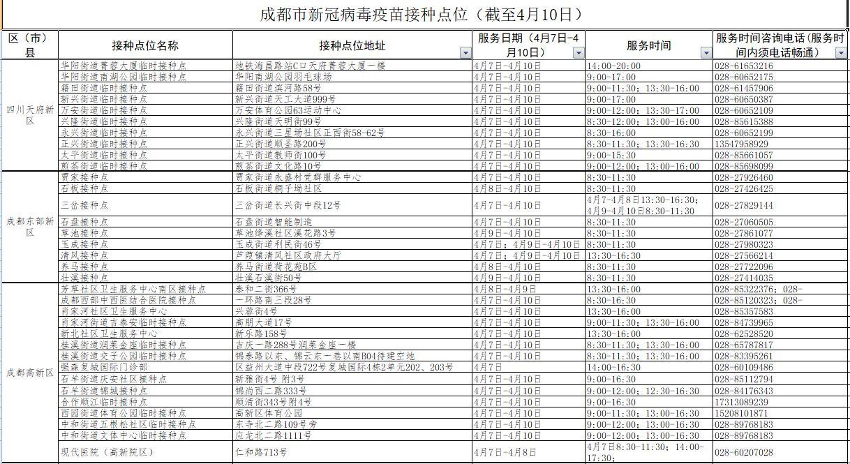 成都新一輪疫情來襲，新冠疫苗接種對(duì)防疫作用幾何？