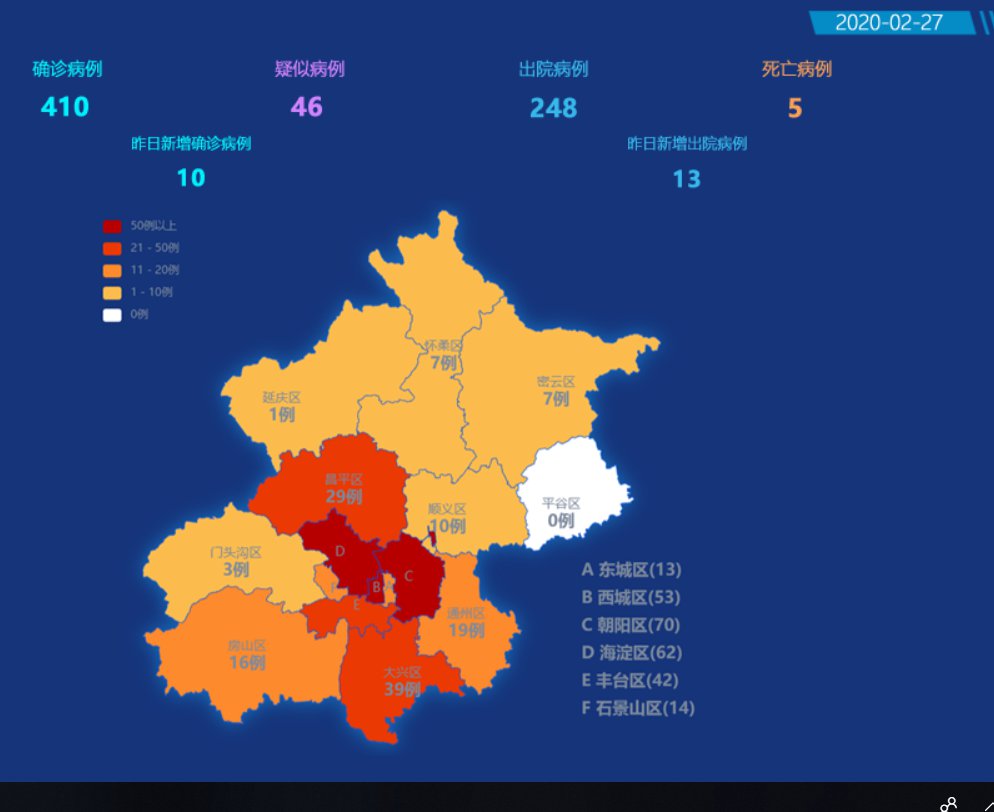 2月26日北京各區(qū)肺炎疫情分布及新增確診病例等最新消息