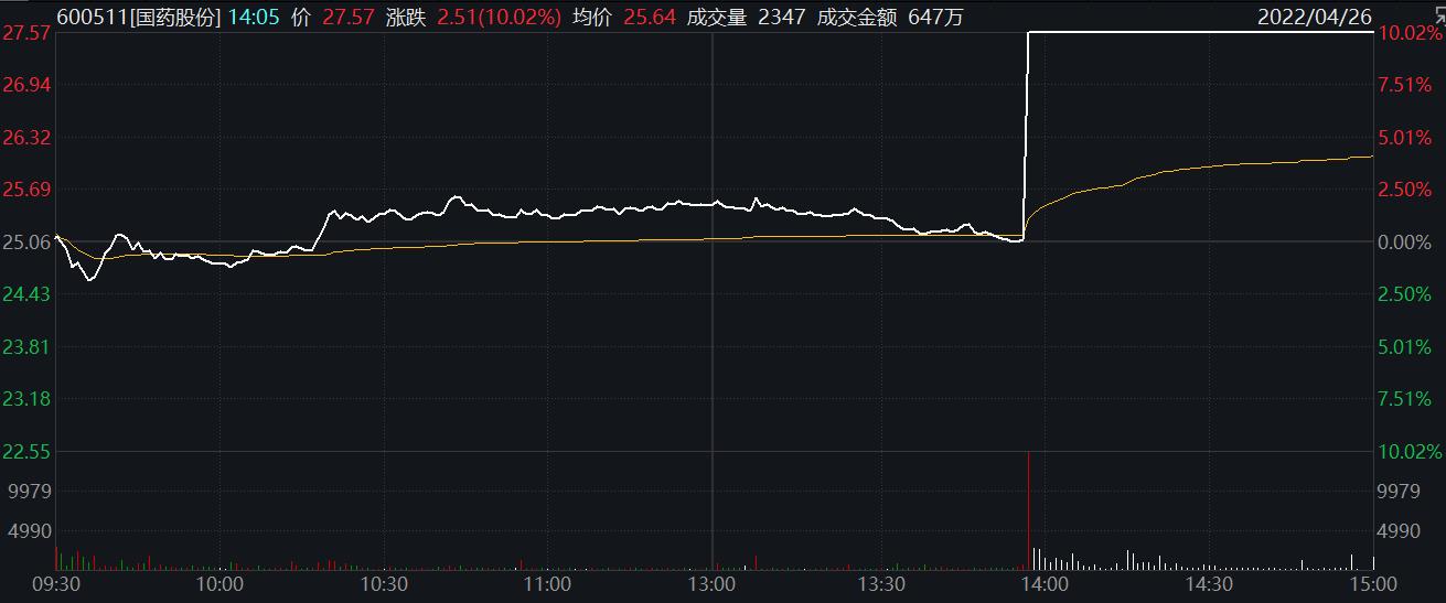 奧密克戎滅活疫苗獲批臨床，相關(guān)企業(yè)股價逆勢翻紅