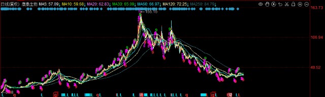 疫情三年疫苗產(chǎn)業(yè)巨變，后疫情時(shí)代誰(shuí)會(huì)是疫苗界新黑馬？