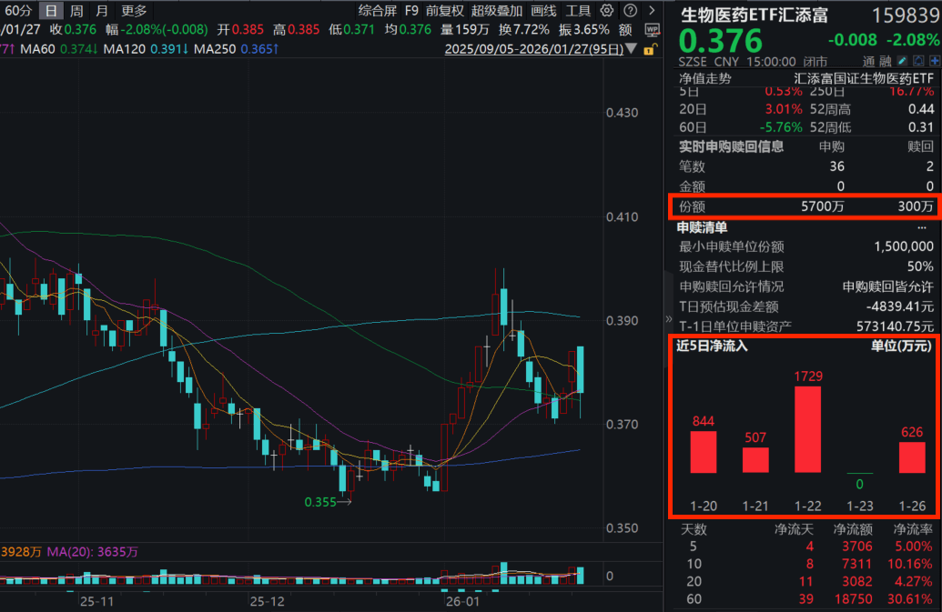 1.27生物疫苗題材回調(diào)，武漢病毒所發(fā)現(xiàn)尼帕有效藥物