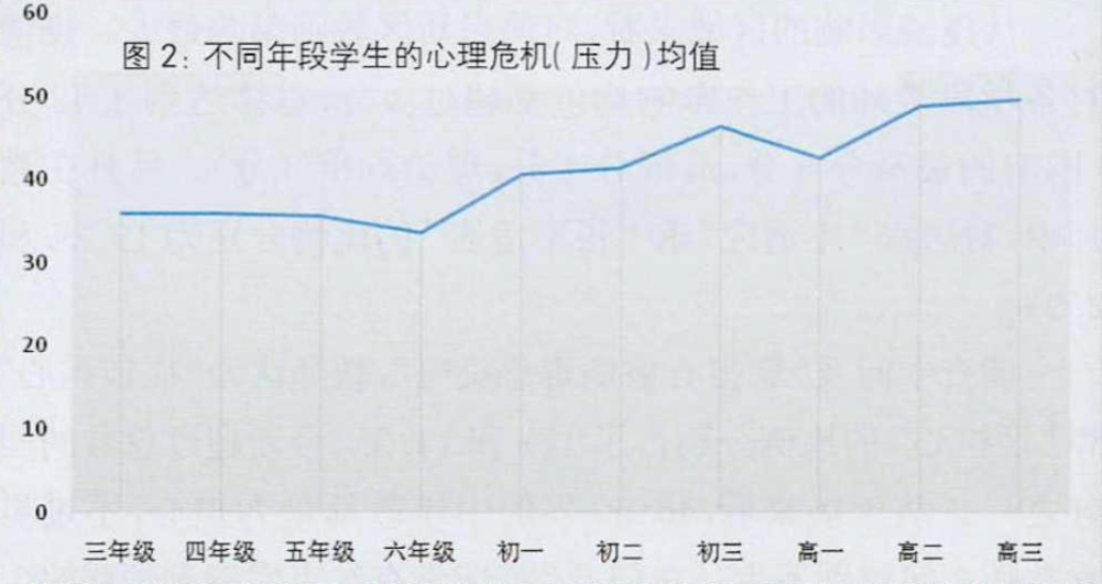 疫情沖擊下，孩子的焦慮和壓力有多大？三年級(jí)和高中一樣難