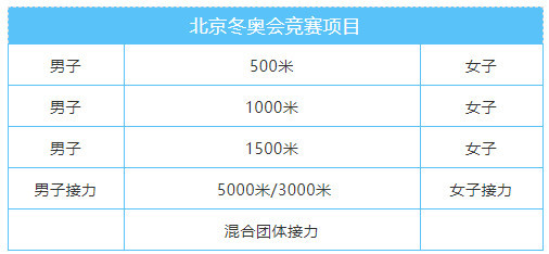 北京冬奧會(huì)短道速滑：場(chǎng)地、裝備、賽制全解析