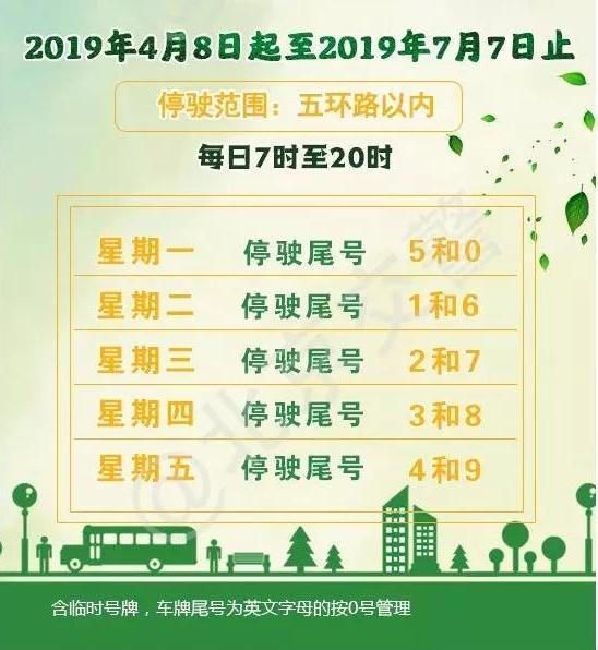 北京新一輪機動車尾號限行開啟，周末不限行范圍及時間規(guī)定