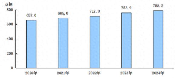3月31日起北京機(jī)動(dòng)車尾號(hào)限行繼續(xù)，純電動(dòng)小客車不受限