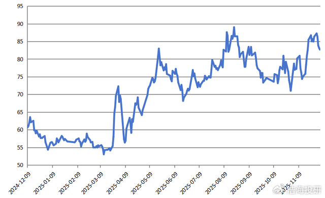 疫情后呼吸機(jī)行業(yè)分化：家用市場回暖，醫(yī)院端仍在低谷