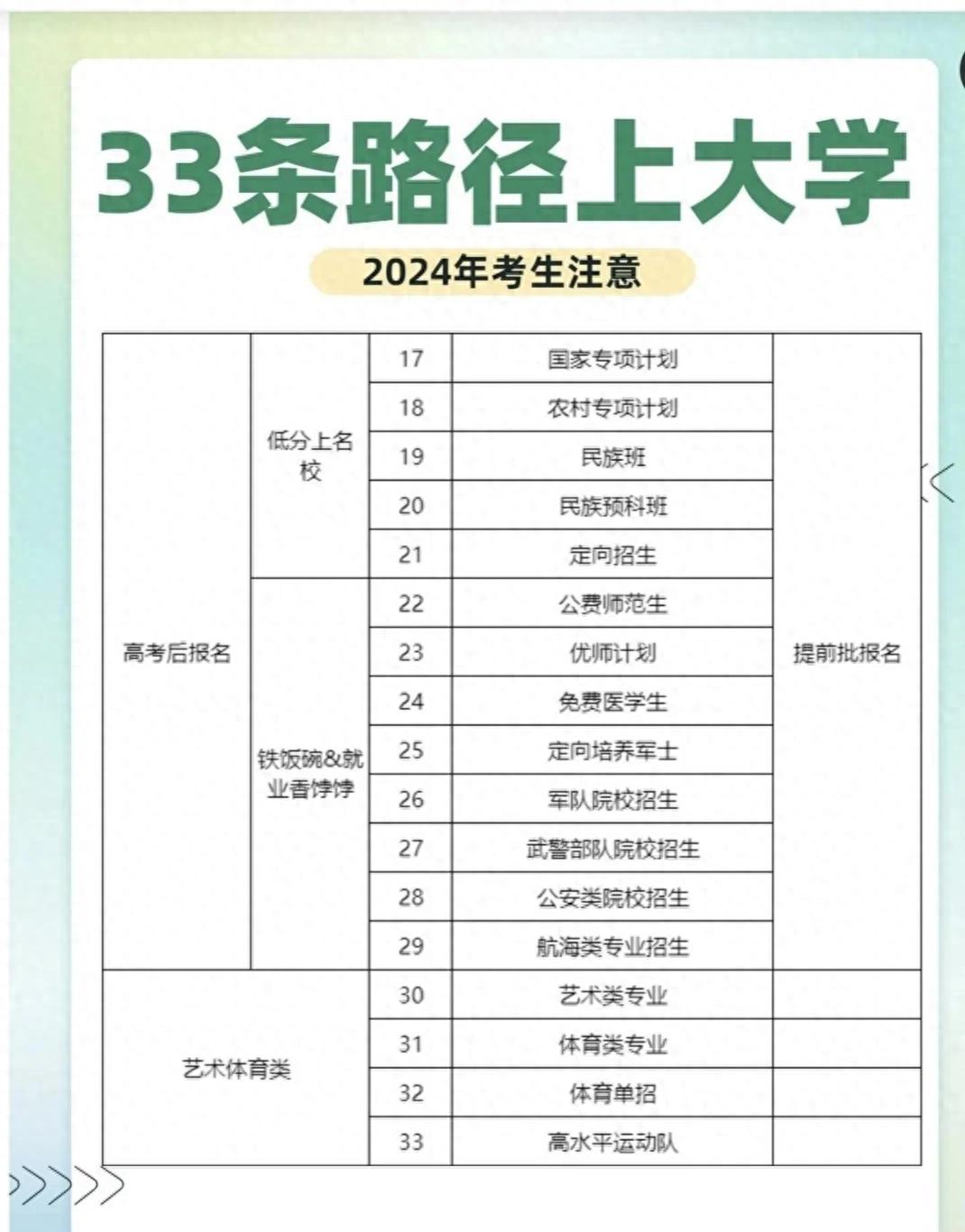 2024 年后高考體育生升學(xué)捷徑減少，家長該如何規(guī)劃？