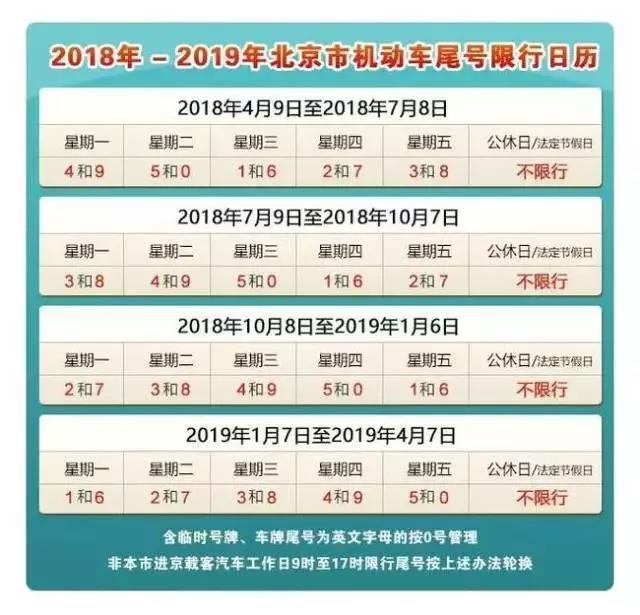 保定 2018 年 4 月 9 日至 7 月 8 日繼續(xù)實施常態(tài)化 2 個尾號限行細則