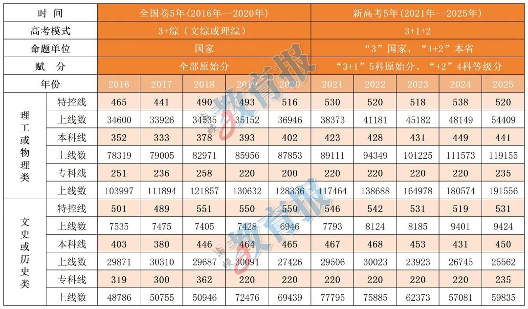 高三1月質檢出分后，如何借高考規(guī)律揚長補短拿高分？