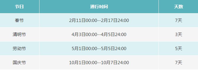 2021年五一高速免費(fèi)5天！假期出行這些要點(diǎn)需注意