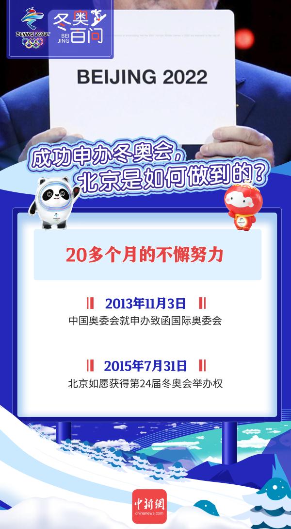 2022 年冬奧會(huì)申辦歷程全記錄，北京如何脫穎而出？