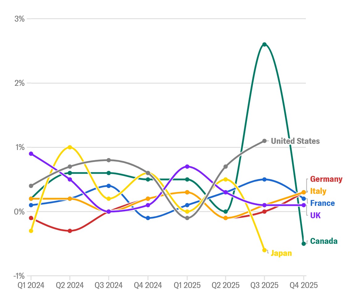 姜宇舟：在這個全球體系“認(rèn)知重置”大競爭的時代，我們必須成為“提問者”