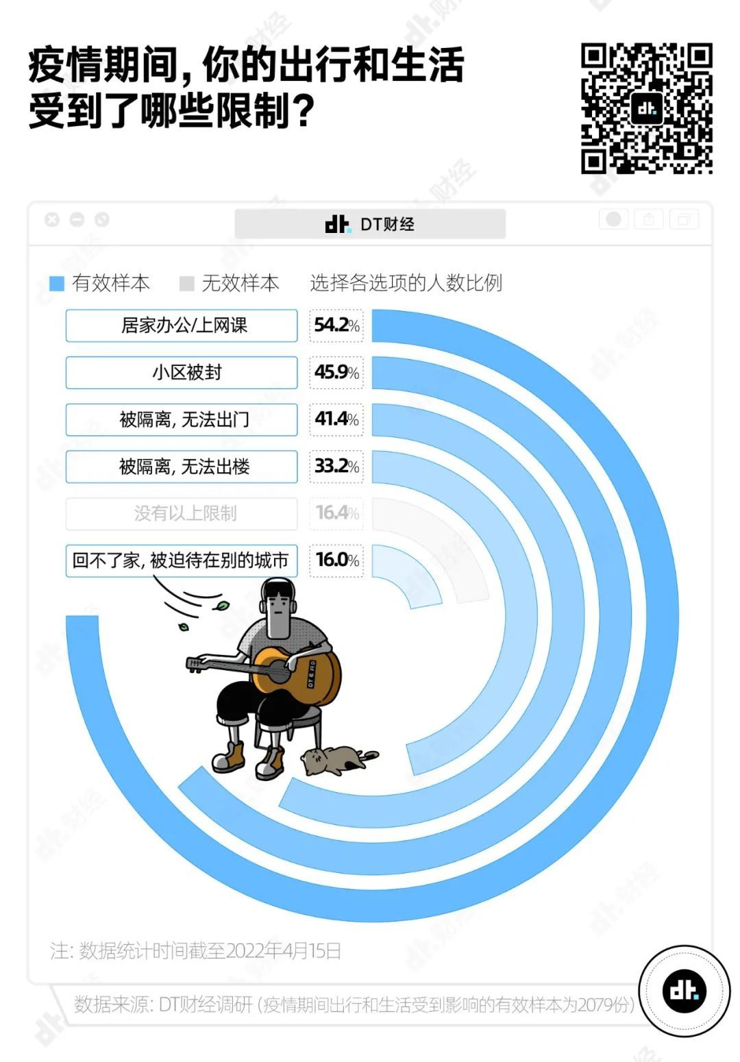 疫情封控超兩年，上海居民情緒、觀(guān)念、習(xí)慣都有啥變化？