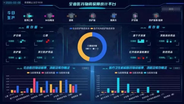 疫情危機(jī)下工業(yè)互聯(lián)網(wǎng)受全方位檢驗(yàn)，產(chǎn)能共享跨區(qū)協(xié)作保障防疫