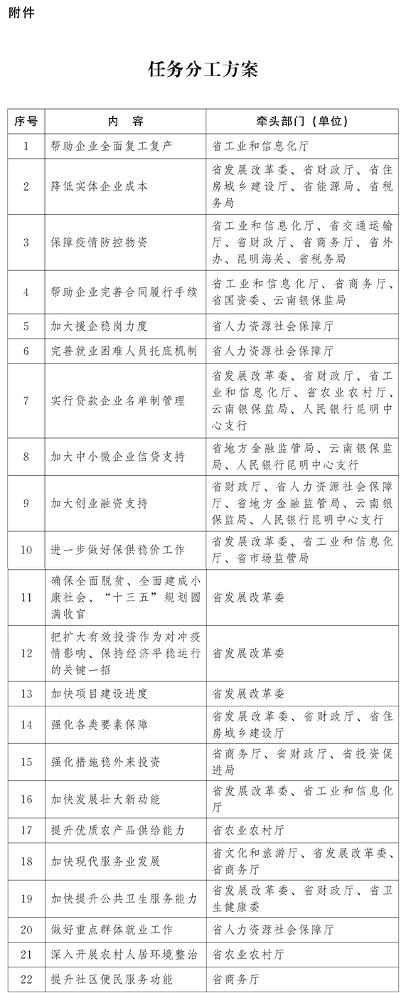 云南貫徹疫情防控指示，助力企業(yè)解決防控物資等問題